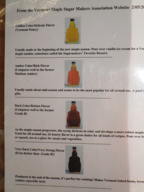 Goodrich grades of syrup